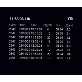 Elite TSCM Electronic Countermeasures Kit for Professional Detection