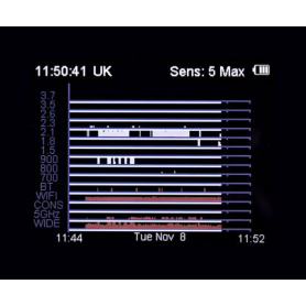 Elite TSCM Electronic Countermeasures Kit for Professional Detection