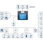 FM1120 Ecoscandaglio GPS con antenna interna e la batteria di backup