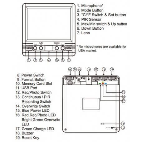 Thermometer Hidden Camera w/ Motion Detection Recording 