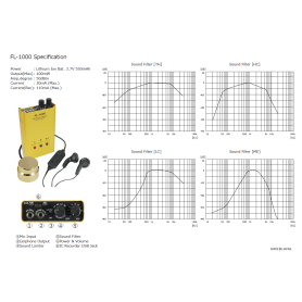 FL-1000 – Professionelles Wandmikrofon mit integrierter Aufnahmefunktion | WIR SPIONIEREN®