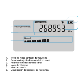 Detector de Frecuencias Semi Profesional 20 - 3000 MHz 【2025】