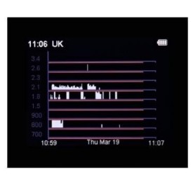 CAM-GX5 Detector de Frecuencias Profesional 5G | | JJN Digital