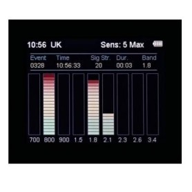 CAM-GX5 Detector de Frecuencias Profesional 5G | | JJN Digital