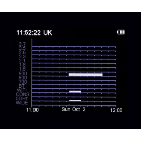 Rilevatore di frequenza 5G WAM-X10 fino a 14 GHz | | JJN digitale