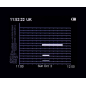 WAM-X10 5G 14 GHz Frequenzdetektor