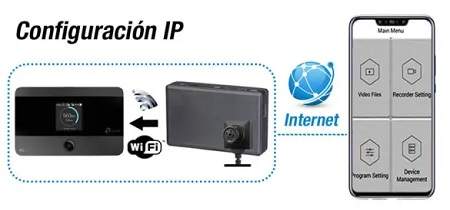 Telecamera spia IP