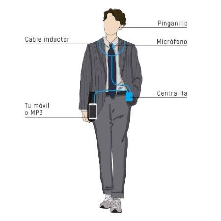 Earpiece diagram